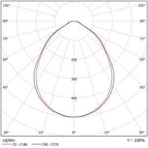 LED-linearne-svietidlo-LOTA-krivka-87x90