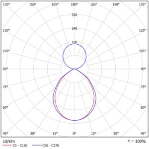 LED-linearne-svietidlo-LOTA-krivka-87x91