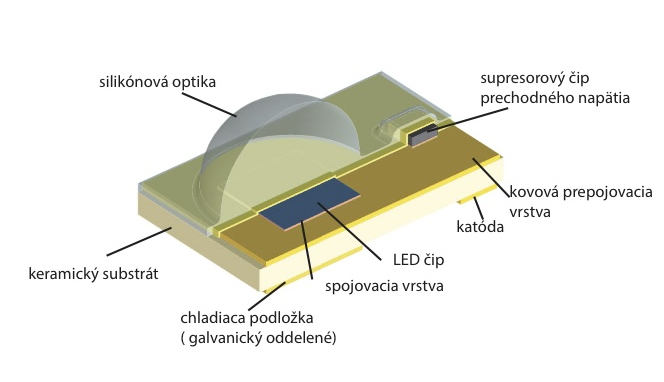 Optika svítidel Felix Optika svítidel Felix