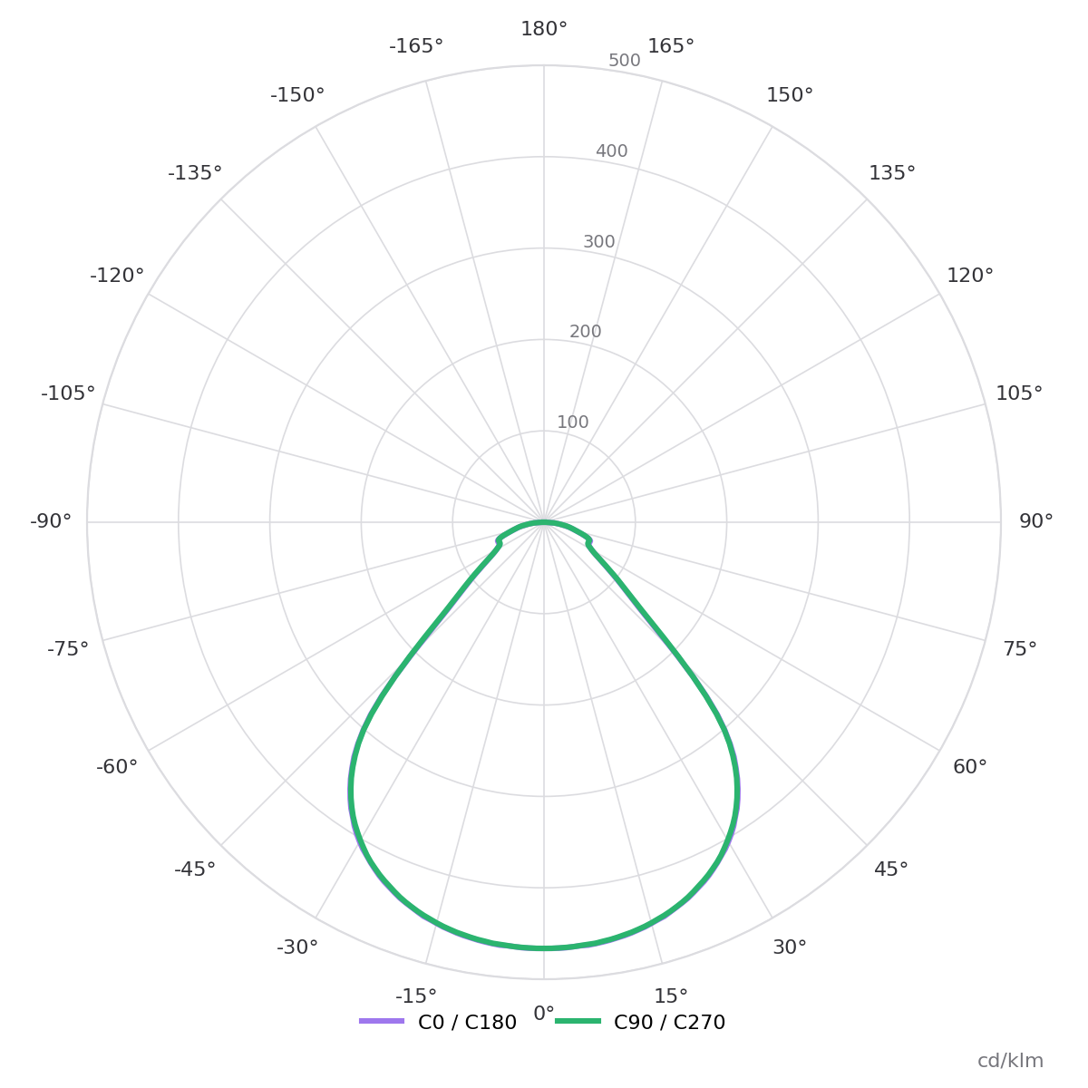 PRIUS GP light distribution curve