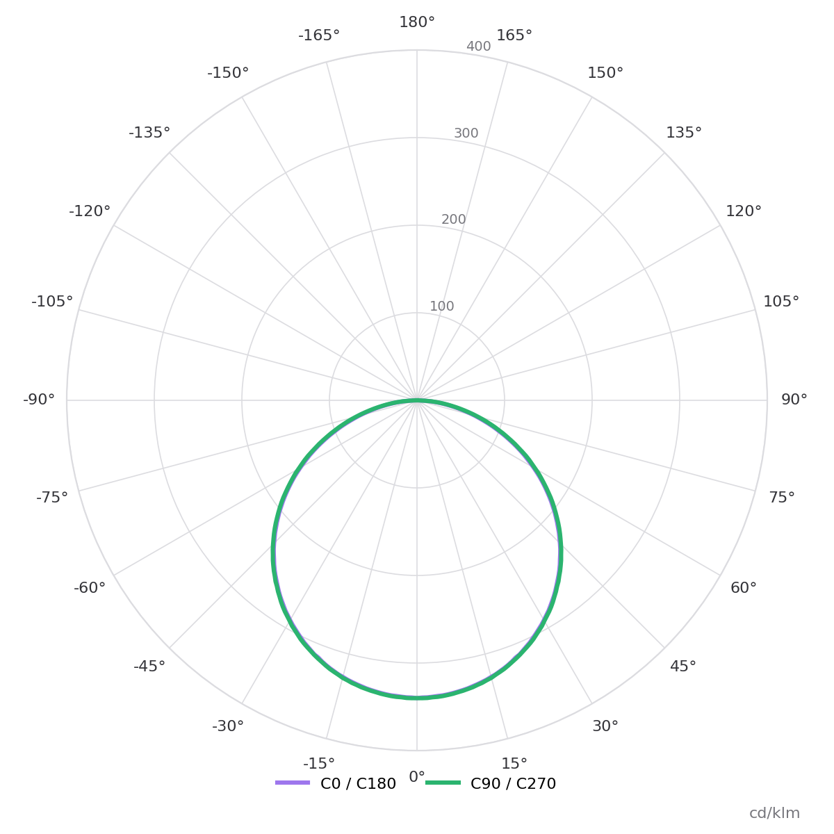 PRIUS light distribution curve